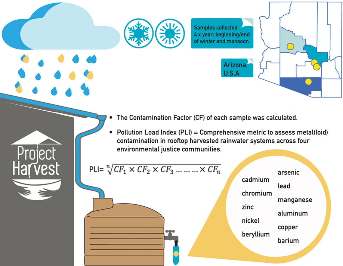 Graphical abstract: