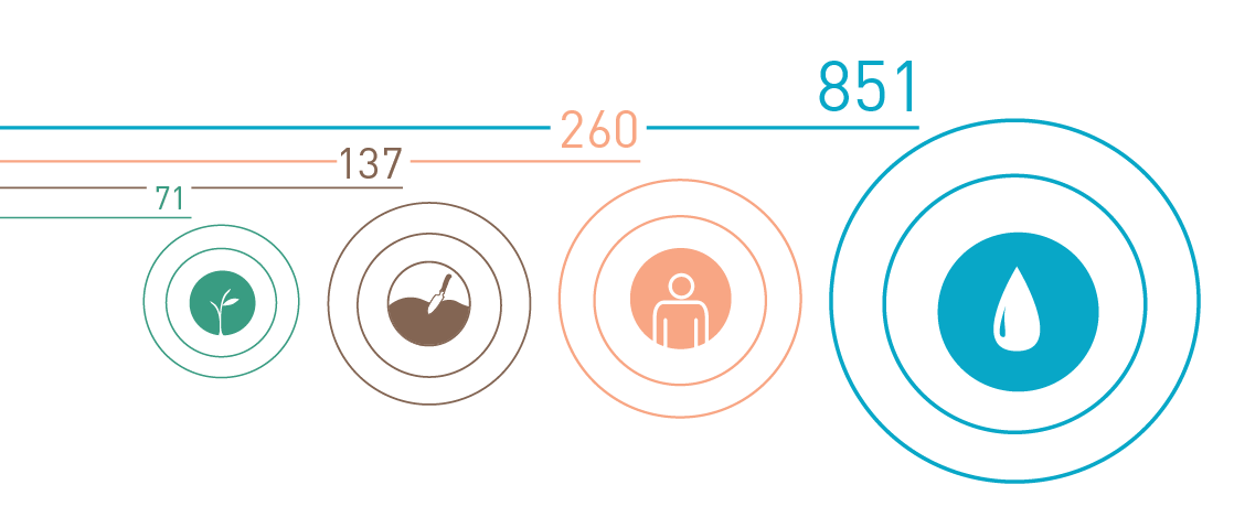 Overview graphic